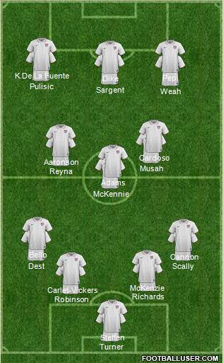 U.S.A. Formation 2022