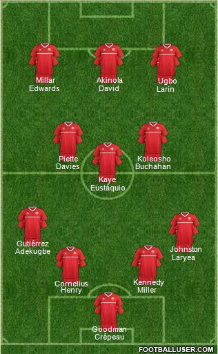 Canada Formation 2022
