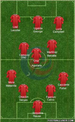 Costa Rica football formation