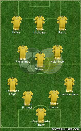 South Africa 4-3-3 football formation