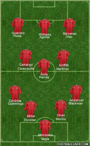 Panama Formation 2022