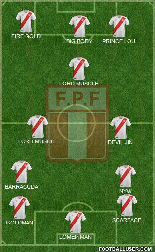 Peru 4-2-4 football formation