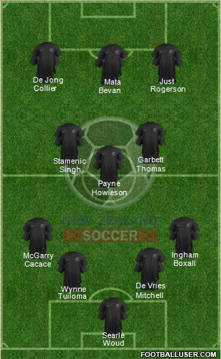 New Zealand Formation 2022