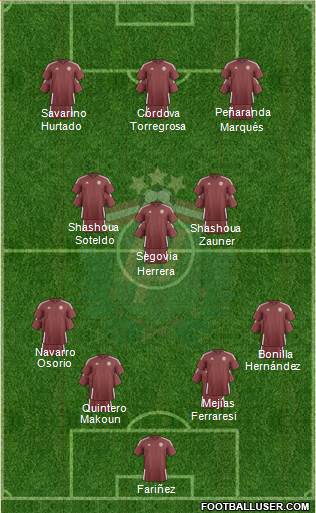 Latvia Formation 2022