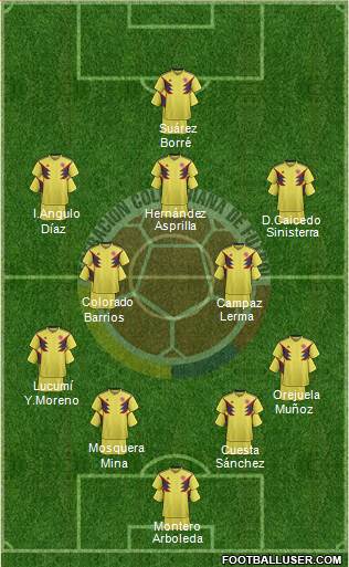Colombia Formation 2022