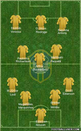 Brazil Formation 2022