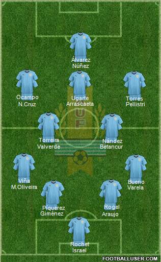 Uruguay Formation 2022