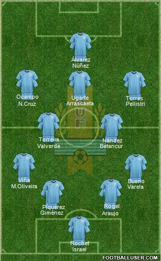 Uruguay football formation