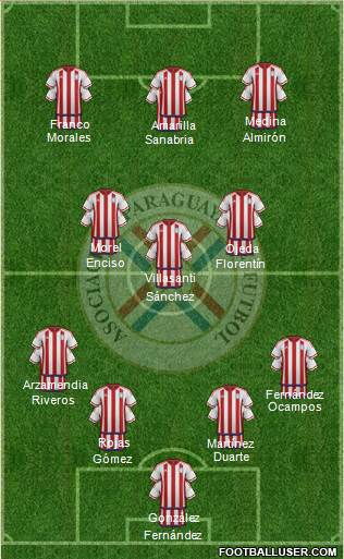 Paraguay Formation 2022