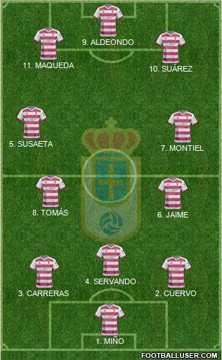 Real Oviedo S.A.D. 5-3-2 football formation