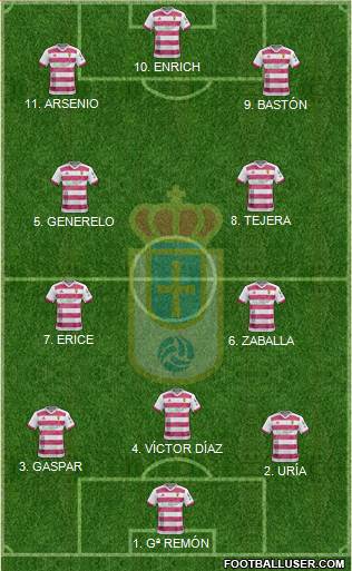 Real Oviedo S.A.D. Formation 2022