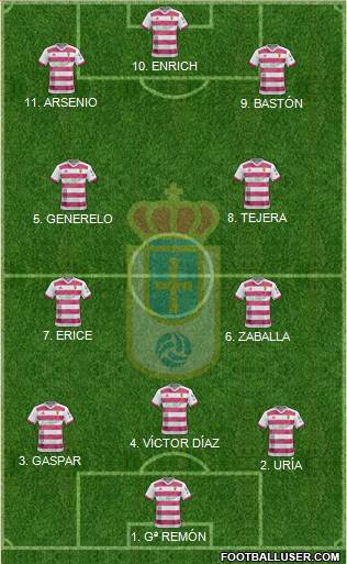 Real Oviedo S.A.D. football formation