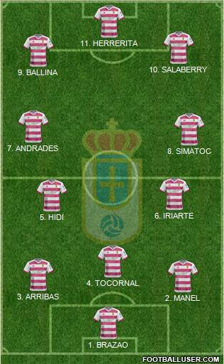 Real Oviedo S.A.D. football formation