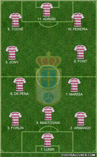 Real Oviedo S.A.D. Formation 2022
