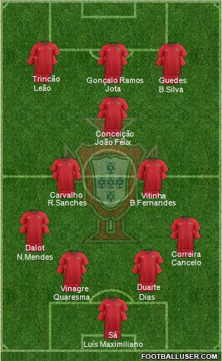 Portugal Formation 2022