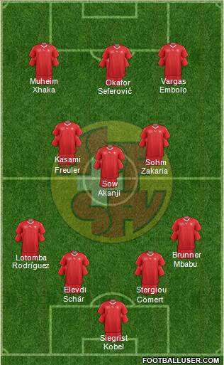 Switzerland Formation 2022