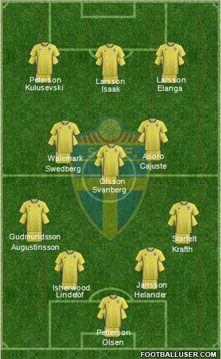 Sweden Formation 2022