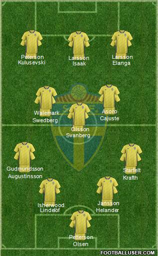 Sweden football formation