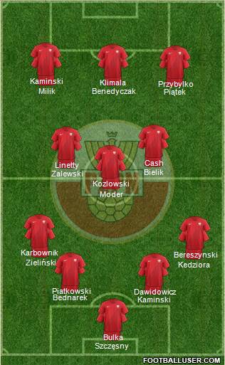 Poland football formation