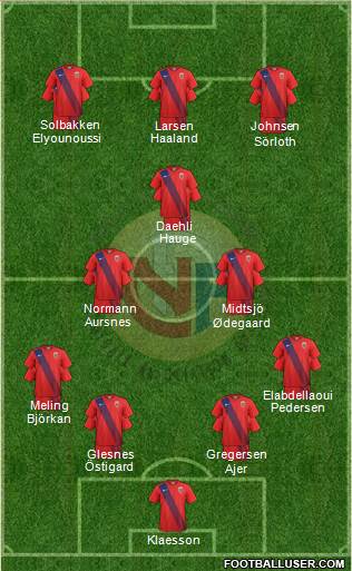 Norway Formation 2022