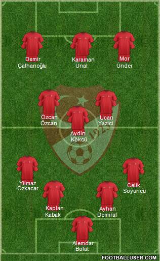 Turkey Formation 2022