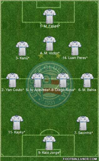 EC Bahia Formation 2022