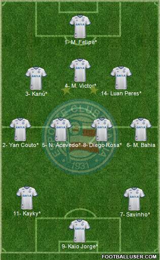 EC Bahia 3-4-3 football formation