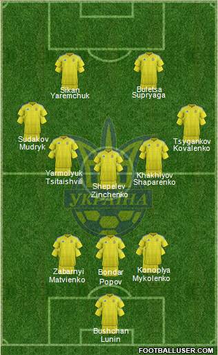 Ukraine Formation 2022