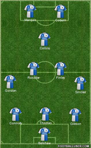 Bristol Rovers Formation 2022