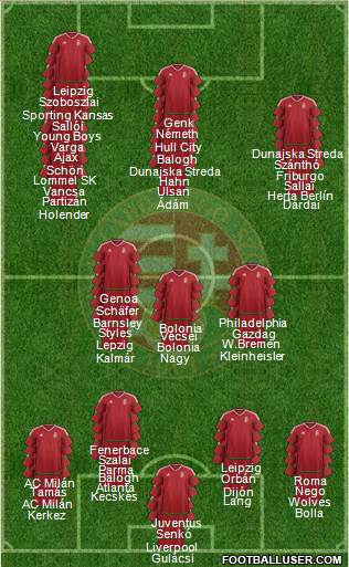 Hungary Formation 2022
