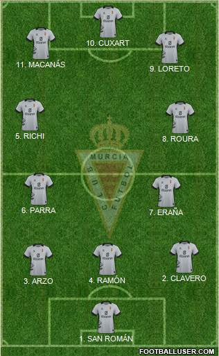 Real Murcia C.F., S.A.D. Formation 2022