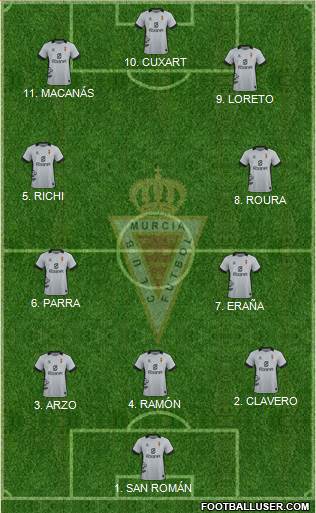 Real Murcia C.F., S.A.D. 4-1-4-1 football formation