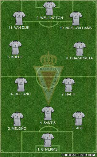 Real Murcia C.F., S.A.D. 4-2-3-1 football formation