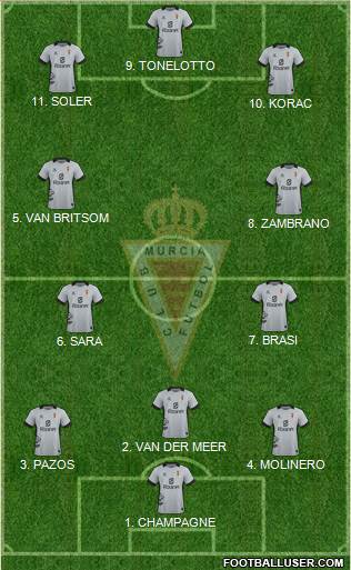 Real Murcia C.F., S.A.D. 4-2-1-3 football formation