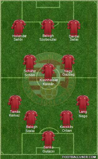 Hungary Formation 2022