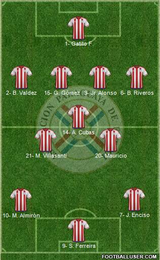 Paraguay Formation 2022
