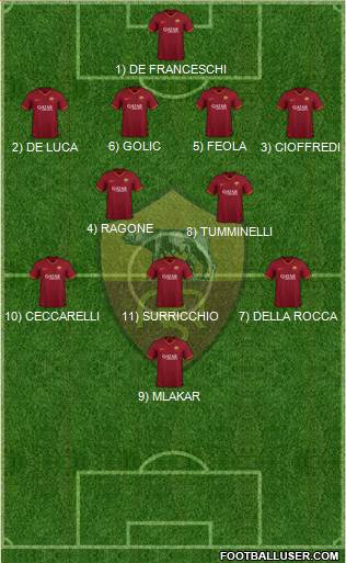 AS Roma football formation