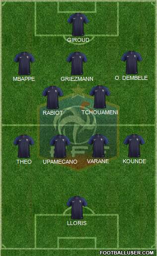 France Formation 2022