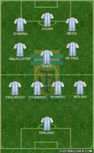 Argentina Formation 2022
