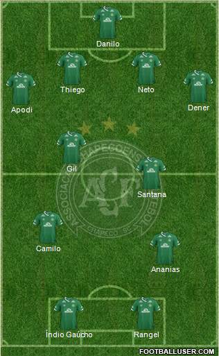 A Chapecoense F 4-2-2-2 football formation