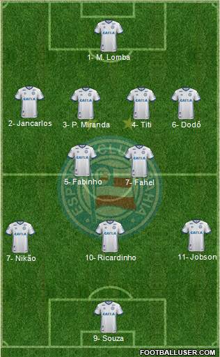 EC Bahia football formation