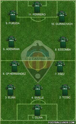 C.D. Castellón S.A.D. 4-2-3-1 football formation