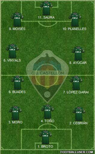 C.D. Castellón S.A.D. Formation 2022