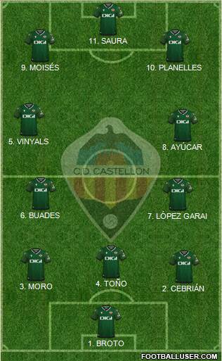 C.D. Castellón S.A.D. football formation