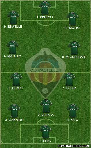 C.D. Castellón S.A.D. Formation 2022