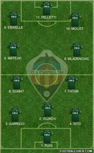 C.D. Castellón S.A.D. football formation