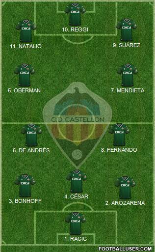 C.D. Castellón S.A.D. Formation 2022
