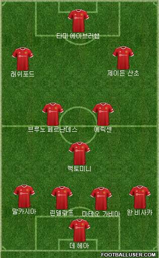 Manchester United Formation 2022