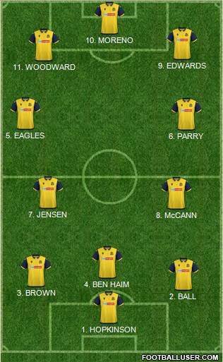 Bolton Wanderers 4-2-4 football formation