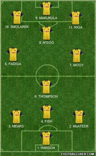 Bolton Wanderers 4-2-3-1 football formation